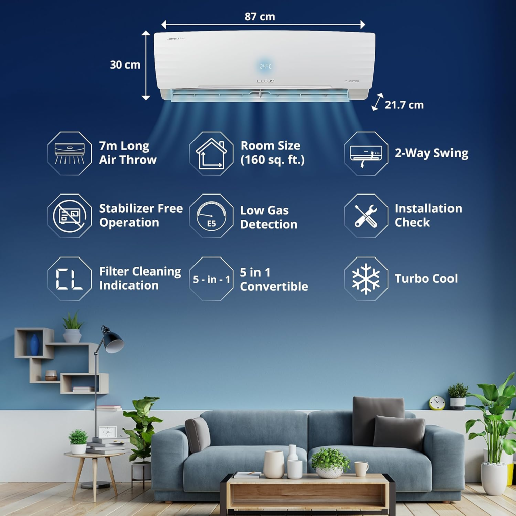 Lloyd 1.5 Ton 3 Star Inverter Split AC